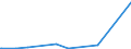 KN 5311 /Exporte /Einheit = Preise (Euro/Tonne) /Partnerland: Georgien /Meldeland: Eur27_2020 /5311:Gewebe aus Pflanzlichen Spinnstoffen Sowie Gewebe aus Papiergarnen (Ausg. aus Flachs `leinengewebe`, Gewebe aus Jute Oder Anderen Textilen Bastfasern der Pos. 5303 Sowie Baumwollgewebe)