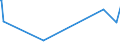 KN 5311 /Exporte /Einheit = Preise (Euro/Tonne) /Partnerland: Turkmenistan /Meldeland: Eur27_2020 /5311:Gewebe aus Pflanzlichen Spinnstoffen Sowie Gewebe aus Papiergarnen (Ausg. aus Flachs `leinengewebe`, Gewebe aus Jute Oder Anderen Textilen Bastfasern der Pos. 5303 Sowie Baumwollgewebe)