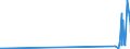 KN 5311 /Exporte /Einheit = Preise (Euro/Tonne) /Partnerland: Kirgistan /Meldeland: Eur27_2020 /5311:Gewebe aus Pflanzlichen Spinnstoffen Sowie Gewebe aus Papiergarnen (Ausg. aus Flachs `leinengewebe`, Gewebe aus Jute Oder Anderen Textilen Bastfasern der Pos. 5303 Sowie Baumwollgewebe)