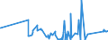 KN 5311 /Exporte /Einheit = Preise (Euro/Tonne) /Partnerland: Bosn.-herzegowina /Meldeland: Eur27_2020 /5311:Gewebe aus Pflanzlichen Spinnstoffen Sowie Gewebe aus Papiergarnen (Ausg. aus Flachs `leinengewebe`, Gewebe aus Jute Oder Anderen Textilen Bastfasern der Pos. 5303 Sowie Baumwollgewebe)