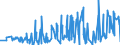 KN 5311 /Exporte /Einheit = Preise (Euro/Tonne) /Partnerland: Ehem.jug.rep.mazed /Meldeland: Eur27_2020 /5311:Gewebe aus Pflanzlichen Spinnstoffen Sowie Gewebe aus Papiergarnen (Ausg. aus Flachs `leinengewebe`, Gewebe aus Jute Oder Anderen Textilen Bastfasern der Pos. 5303 Sowie Baumwollgewebe)