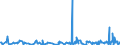 KN 5311 /Exporte /Einheit = Preise (Euro/Tonne) /Partnerland: Serbien /Meldeland: Eur27_2020 /5311:Gewebe aus Pflanzlichen Spinnstoffen Sowie Gewebe aus Papiergarnen (Ausg. aus Flachs `leinengewebe`, Gewebe aus Jute Oder Anderen Textilen Bastfasern der Pos. 5303 Sowie Baumwollgewebe)
