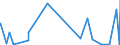 KN 5311 /Exporte /Einheit = Preise (Euro/Tonne) /Partnerland: Algerien /Meldeland: Eur27_2020 /5311:Gewebe aus Pflanzlichen Spinnstoffen Sowie Gewebe aus Papiergarnen (Ausg. aus Flachs `leinengewebe`, Gewebe aus Jute Oder Anderen Textilen Bastfasern der Pos. 5303 Sowie Baumwollgewebe)
