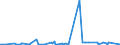 KN 5311 /Exporte /Einheit = Preise (Euro/Tonne) /Partnerland: Aegypten /Meldeland: Eur27_2020 /5311:Gewebe aus Pflanzlichen Spinnstoffen Sowie Gewebe aus Papiergarnen (Ausg. aus Flachs `leinengewebe`, Gewebe aus Jute Oder Anderen Textilen Bastfasern der Pos. 5303 Sowie Baumwollgewebe)
