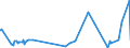 KN 5311 /Exporte /Einheit = Preise (Euro/Tonne) /Partnerland: Nigeria /Meldeland: Eur27_2020 /5311:Gewebe aus Pflanzlichen Spinnstoffen Sowie Gewebe aus Papiergarnen (Ausg. aus Flachs `leinengewebe`, Gewebe aus Jute Oder Anderen Textilen Bastfasern der Pos. 5303 Sowie Baumwollgewebe)