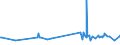 KN 5311 /Exporte /Einheit = Preise (Euro/Tonne) /Partnerland: Aequat.guin. /Meldeland: Eur27_2020 /5311:Gewebe aus Pflanzlichen Spinnstoffen Sowie Gewebe aus Papiergarnen (Ausg. aus Flachs `leinengewebe`, Gewebe aus Jute Oder Anderen Textilen Bastfasern der Pos. 5303 Sowie Baumwollgewebe)