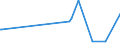 KN 5311 /Exporte /Einheit = Preise (Euro/Tonne) /Partnerland: Gabun /Meldeland: Eur27_2020 /5311:Gewebe aus Pflanzlichen Spinnstoffen Sowie Gewebe aus Papiergarnen (Ausg. aus Flachs `leinengewebe`, Gewebe aus Jute Oder Anderen Textilen Bastfasern der Pos. 5303 Sowie Baumwollgewebe)