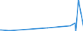 KN 5311 /Exporte /Einheit = Preise (Euro/Tonne) /Partnerland: Dem. Rep. Kongo /Meldeland: Eur27_2020 /5311:Gewebe aus Pflanzlichen Spinnstoffen Sowie Gewebe aus Papiergarnen (Ausg. aus Flachs `leinengewebe`, Gewebe aus Jute Oder Anderen Textilen Bastfasern der Pos. 5303 Sowie Baumwollgewebe)