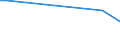 KN 5311 /Exporte /Einheit = Preise (Euro/Tonne) /Partnerland: Ruanda /Meldeland: Eur27_2020 /5311:Gewebe aus Pflanzlichen Spinnstoffen Sowie Gewebe aus Papiergarnen (Ausg. aus Flachs `leinengewebe`, Gewebe aus Jute Oder Anderen Textilen Bastfasern der Pos. 5303 Sowie Baumwollgewebe)