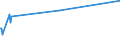KN 5311 /Exporte /Einheit = Preise (Euro/Tonne) /Partnerland: Kenia /Meldeland: Europäische Union /5311:Gewebe aus Pflanzlichen Spinnstoffen Sowie Gewebe aus Papiergarnen (Ausg. aus Flachs `leinengewebe`, Gewebe aus Jute Oder Anderen Textilen Bastfasern der Pos. 5303 Sowie Baumwollgewebe)