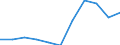 KN 53 /Exporte /Einheit = Preise (Euro/Tonne) /Partnerland: Belgien/Luxemburg /Meldeland: Eur27 /53:Andere Pflanzliche Spinnstoffe; Papiergarne und Gewebe aus Papiergarnen