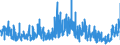 KN 53 /Exporte /Einheit = Preise (Euro/Tonne) /Partnerland: Irland /Meldeland: Eur27_2020 /53:Andere Pflanzliche Spinnstoffe; Papiergarne und Gewebe aus Papiergarnen