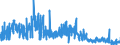 CN 53 /Exports /Unit = Prices (Euro/ton) /Partner: Denmark /Reporter: Eur27_2020 /53:Other Vegetable Textile Fibres; Paper Yarn and Woven Fabrics of Paper Yarn