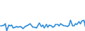 CN 53 /Exports /Unit = Prices (Euro/ton) /Partner: United Kingdom(Northern Ireland) /Reporter: Eur27_2020 /53:Other Vegetable Textile Fibres; Paper Yarn and Woven Fabrics of Paper Yarn