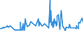 CN 53 /Exports /Unit = Prices (Euro/ton) /Partner: San Marino /Reporter: Eur27_2020 /53:Other Vegetable Textile Fibres; Paper Yarn and Woven Fabrics of Paper Yarn