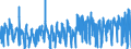 CN 53 /Exports /Unit = Prices (Euro/ton) /Partner: For.jrep.mac /Reporter: Eur27_2020 /53:Other Vegetable Textile Fibres; Paper Yarn and Woven Fabrics of Paper Yarn