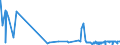 CN 53 /Exports /Unit = Prices (Euro/ton) /Partner: Sierra Leone /Reporter: Eur27_2020 /53:Other Vegetable Textile Fibres; Paper Yarn and Woven Fabrics of Paper Yarn