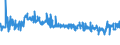 CN 54011014 /Exports /Unit = Prices (Euro/ton) /Partner: Spain /Reporter: Eur27_2020 /54011014:Core Yarn of Synthetic Filaments (Excl. That put up for Retail Sale and Polyester Filament Surrounded by Cotton Fibres)