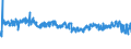 CN 54011014 /Exports /Unit = Prices (Euro/ton) /Partner: Belgium /Reporter: Eur27_2020 /54011014:Core Yarn of Synthetic Filaments (Excl. That put up for Retail Sale and Polyester Filament Surrounded by Cotton Fibres)