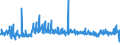 CN 54011014 /Exports /Unit = Prices (Euro/ton) /Partner: Norway /Reporter: Eur27_2020 /54011014:Core Yarn of Synthetic Filaments (Excl. That put up for Retail Sale and Polyester Filament Surrounded by Cotton Fibres)