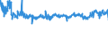 CN 54011014 /Exports /Unit = Prices (Euro/ton) /Partner: Poland /Reporter: Eur27_2020 /54011014:Core Yarn of Synthetic Filaments (Excl. That put up for Retail Sale and Polyester Filament Surrounded by Cotton Fibres)