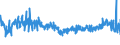 CN 54011014 /Exports /Unit = Prices (Euro/ton) /Partner: Czech Rep. /Reporter: Eur27_2020 /54011014:Core Yarn of Synthetic Filaments (Excl. That put up for Retail Sale and Polyester Filament Surrounded by Cotton Fibres)