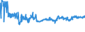 CN 54011014 /Exports /Unit = Prices (Euro/ton) /Partner: Hungary /Reporter: Eur27_2020 /54011014:Core Yarn of Synthetic Filaments (Excl. That put up for Retail Sale and Polyester Filament Surrounded by Cotton Fibres)