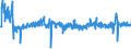 CN 54011014 /Exports /Unit = Prices (Euro/ton) /Partner: Bulgaria /Reporter: Eur27_2020 /54011014:Core Yarn of Synthetic Filaments (Excl. That put up for Retail Sale and Polyester Filament Surrounded by Cotton Fibres)