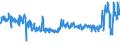 CN 54011014 /Exports /Unit = Prices (Euro/ton) /Partner: Russia /Reporter: Eur27_2020 /54011014:Core Yarn of Synthetic Filaments (Excl. That put up for Retail Sale and Polyester Filament Surrounded by Cotton Fibres)