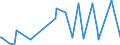 CN 54011014 /Exports /Unit = Prices (Euro/ton) /Partner: Angola /Reporter: Eur27_2020 /54011014:Core Yarn of Synthetic Filaments (Excl. That put up for Retail Sale and Polyester Filament Surrounded by Cotton Fibres)