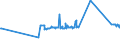 CN 54011014 /Exports /Unit = Prices (Euro/ton) /Partner: Ethiopia /Reporter: Eur27_2020 /54011014:Core Yarn of Synthetic Filaments (Excl. That put up for Retail Sale and Polyester Filament Surrounded by Cotton Fibres)