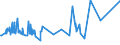 CN 54011014 /Exports /Unit = Prices (Euro/ton) /Partner: South Africa /Reporter: Eur27_2020 /54011014:Core Yarn of Synthetic Filaments (Excl. That put up for Retail Sale and Polyester Filament Surrounded by Cotton Fibres)