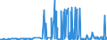 CN 54011014 /Exports /Unit = Prices (Euro/ton) /Partner: Mexico /Reporter: Eur27_2020 /54011014:Core Yarn of Synthetic Filaments (Excl. That put up for Retail Sale and Polyester Filament Surrounded by Cotton Fibres)