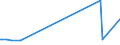 CN 54011014 /Exports /Unit = Prices (Euro/ton) /Partner: Guatemala /Reporter: Eur27_2020 /54011014:Core Yarn of Synthetic Filaments (Excl. That put up for Retail Sale and Polyester Filament Surrounded by Cotton Fibres)