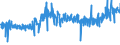 KN 54011016 /Exporte /Einheit = Preise (Euro/Tonne) /Partnerland: Portugal /Meldeland: Eur27_2020 /54011016:NÃ¤hgarne, Texturierte, aus Synthetischen Filamenten (Ausg. Umspinnungsgarn [sog. `core Yarn`] Sowie in Aufmachungen FÃ¼r den Einzelverkauf)