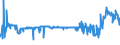 KN 54011016 /Exporte /Einheit = Preise (Euro/Tonne) /Partnerland: Spanien /Meldeland: Eur27_2020 /54011016:NÃ¤hgarne, Texturierte, aus Synthetischen Filamenten (Ausg. Umspinnungsgarn [sog. `core Yarn`] Sowie in Aufmachungen FÃ¼r den Einzelverkauf)