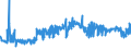 KN 54011016 /Exporte /Einheit = Preise (Euro/Tonne) /Partnerland: Belgien /Meldeland: Eur27_2020 /54011016:NÃ¤hgarne, Texturierte, aus Synthetischen Filamenten (Ausg. Umspinnungsgarn [sog. `core Yarn`] Sowie in Aufmachungen FÃ¼r den Einzelverkauf)