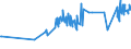KN 54011016 /Exporte /Einheit = Preise (Euro/Tonne) /Partnerland: Island /Meldeland: Eur27_2020 /54011016:NÃ¤hgarne, Texturierte, aus Synthetischen Filamenten (Ausg. Umspinnungsgarn [sog. `core Yarn`] Sowie in Aufmachungen FÃ¼r den Einzelverkauf)