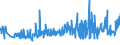 KN 54011016 /Exporte /Einheit = Preise (Euro/Tonne) /Partnerland: Schweden /Meldeland: Eur27_2020 /54011016:NÃ¤hgarne, Texturierte, aus Synthetischen Filamenten (Ausg. Umspinnungsgarn [sog. `core Yarn`] Sowie in Aufmachungen FÃ¼r den Einzelverkauf)