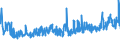 KN 54011016 /Exporte /Einheit = Preise (Euro/Tonne) /Partnerland: Finnland /Meldeland: Eur27_2020 /54011016:NÃ¤hgarne, Texturierte, aus Synthetischen Filamenten (Ausg. Umspinnungsgarn [sog. `core Yarn`] Sowie in Aufmachungen FÃ¼r den Einzelverkauf)