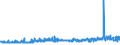 KN 54011016 /Exporte /Einheit = Preise (Euro/Tonne) /Partnerland: Oesterreich /Meldeland: Eur27_2020 /54011016:NÃ¤hgarne, Texturierte, aus Synthetischen Filamenten (Ausg. Umspinnungsgarn [sog. `core Yarn`] Sowie in Aufmachungen FÃ¼r den Einzelverkauf)