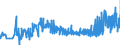 KN 54011016 /Exporte /Einheit = Preise (Euro/Tonne) /Partnerland: Schweiz /Meldeland: Eur27_2020 /54011016:NÃ¤hgarne, Texturierte, aus Synthetischen Filamenten (Ausg. Umspinnungsgarn [sog. `core Yarn`] Sowie in Aufmachungen FÃ¼r den Einzelverkauf)