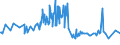 KN 54011016 /Exporte /Einheit = Preise (Euro/Tonne) /Partnerland: Malta /Meldeland: Eur27_2020 /54011016:NÃ¤hgarne, Texturierte, aus Synthetischen Filamenten (Ausg. Umspinnungsgarn [sog. `core Yarn`] Sowie in Aufmachungen FÃ¼r den Einzelverkauf)