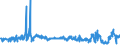 KN 54011016 /Exporte /Einheit = Preise (Euro/Tonne) /Partnerland: Tuerkei /Meldeland: Eur27_2020 /54011016:NÃ¤hgarne, Texturierte, aus Synthetischen Filamenten (Ausg. Umspinnungsgarn [sog. `core Yarn`] Sowie in Aufmachungen FÃ¼r den Einzelverkauf)