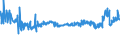 KN 54011016 /Exporte /Einheit = Preise (Euro/Tonne) /Partnerland: Estland /Meldeland: Eur27_2020 /54011016:NÃ¤hgarne, Texturierte, aus Synthetischen Filamenten (Ausg. Umspinnungsgarn [sog. `core Yarn`] Sowie in Aufmachungen FÃ¼r den Einzelverkauf)