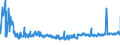 KN 54011016 /Exporte /Einheit = Preise (Euro/Tonne) /Partnerland: Lettland /Meldeland: Eur27_2020 /54011016:NÃ¤hgarne, Texturierte, aus Synthetischen Filamenten (Ausg. Umspinnungsgarn [sog. `core Yarn`] Sowie in Aufmachungen FÃ¼r den Einzelverkauf)