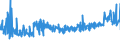 KN 54011016 /Exporte /Einheit = Preise (Euro/Tonne) /Partnerland: Litauen /Meldeland: Eur27_2020 /54011016:NÃ¤hgarne, Texturierte, aus Synthetischen Filamenten (Ausg. Umspinnungsgarn [sog. `core Yarn`] Sowie in Aufmachungen FÃ¼r den Einzelverkauf)