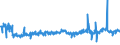 KN 54011016 /Exporte /Einheit = Preise (Euro/Tonne) /Partnerland: Polen /Meldeland: Eur27_2020 /54011016:NÃ¤hgarne, Texturierte, aus Synthetischen Filamenten (Ausg. Umspinnungsgarn [sog. `core Yarn`] Sowie in Aufmachungen FÃ¼r den Einzelverkauf)