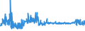 KN 54011016 /Exporte /Einheit = Preise (Euro/Tonne) /Partnerland: Tschechien /Meldeland: Eur27_2020 /54011016:NÃ¤hgarne, Texturierte, aus Synthetischen Filamenten (Ausg. Umspinnungsgarn [sog. `core Yarn`] Sowie in Aufmachungen FÃ¼r den Einzelverkauf)
