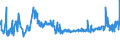 KN 54011016 /Exporte /Einheit = Preise (Euro/Tonne) /Partnerland: Slowakei /Meldeland: Eur27_2020 /54011016:NÃ¤hgarne, Texturierte, aus Synthetischen Filamenten (Ausg. Umspinnungsgarn [sog. `core Yarn`] Sowie in Aufmachungen FÃ¼r den Einzelverkauf)